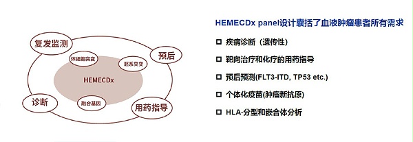 HEMECDx