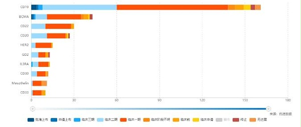 全球CAR-T药物研究靶点Top 10