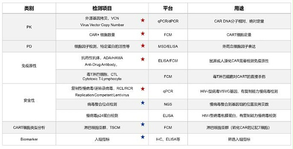 迈杰转化医学 CAR-T等细胞免疫治疗临床试验检测解决方案