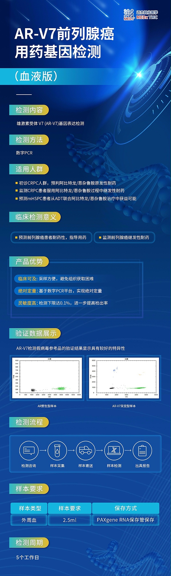 AR-V7前列腺癌用药基因检测 12.2-无二维码版